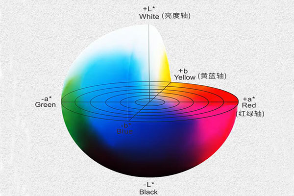 色差仪Lab颜色空间怎么理解？Lab色差公式怎么计算色差？
