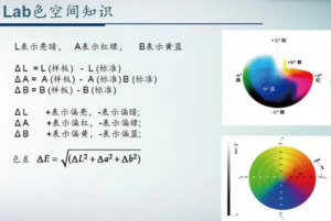 色差仪lab值的含义