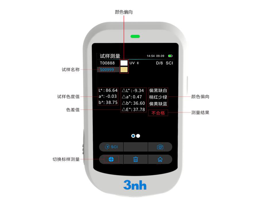 色差值测定标准有哪些？色差值符号怎么表示？