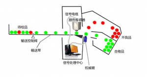 三恩时在线颜色测量系统