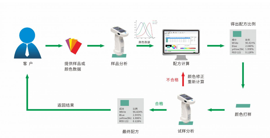 配色软件