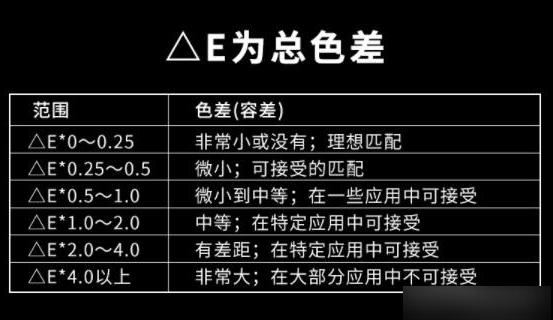 色差判定标准