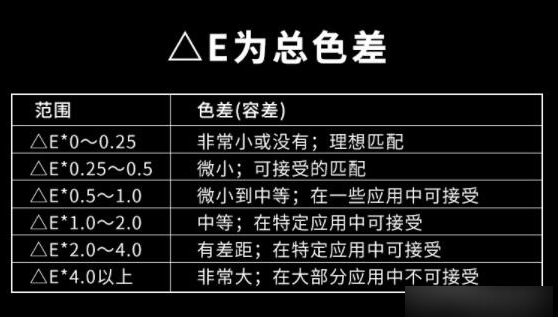 色差行业标准