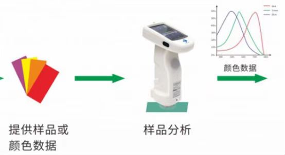 样品颜色数据