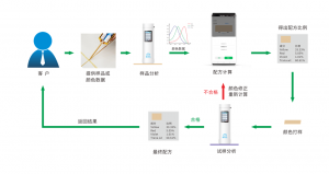 配色软件为何逐步取代人工配色