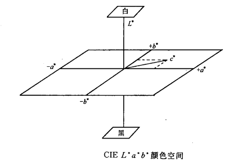 LAB颜色空间