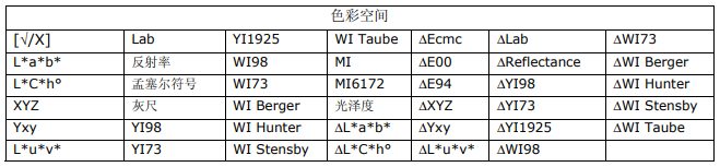 Ci62色差分析仪颜色空间