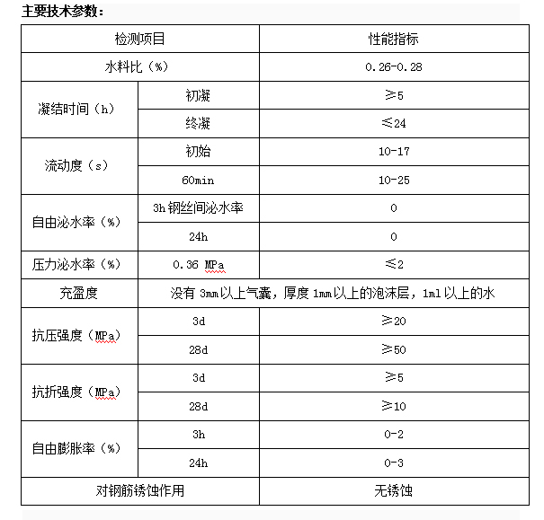 套筒灌浆料(图2) 套筒灌浆料(图2)